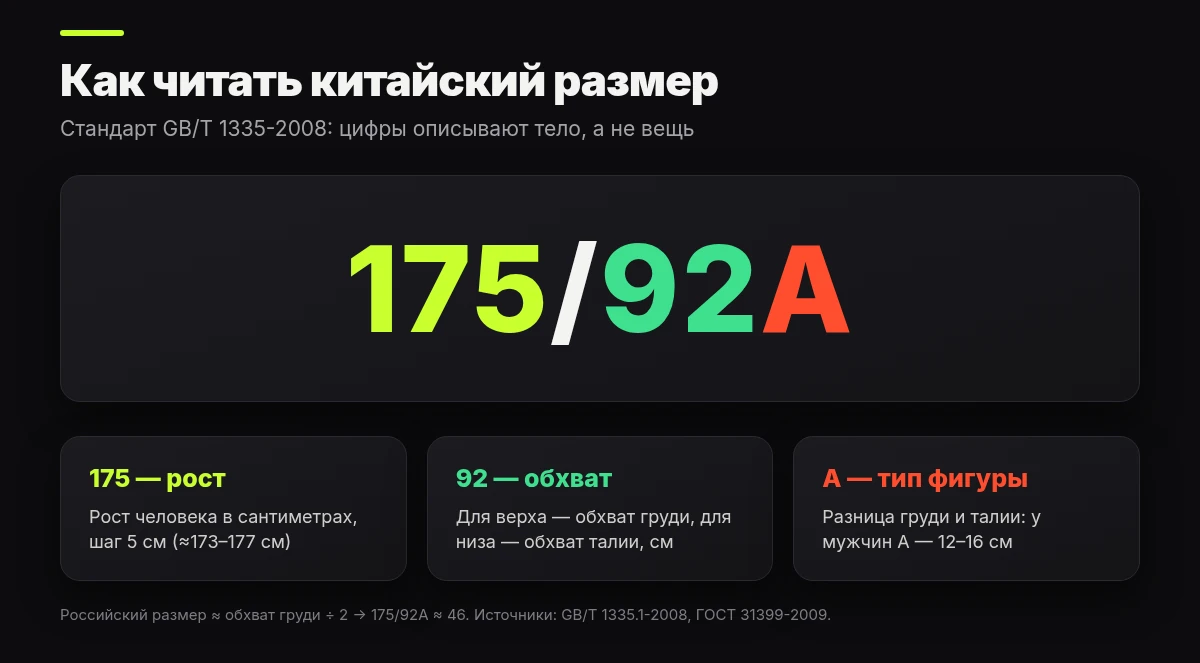 Схема: как читать китайский размер 175/92A — рост, обхват груди и тип фигуры
