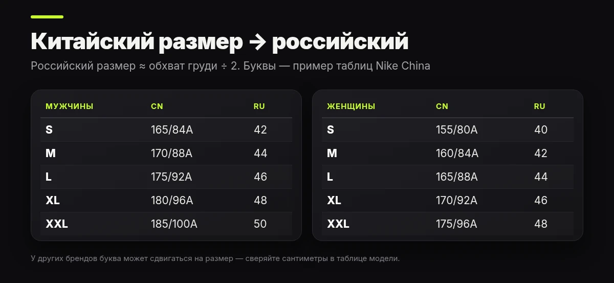 Таблица перевода китайских размеров одежды S–XXL в российские для мужчин и женщин