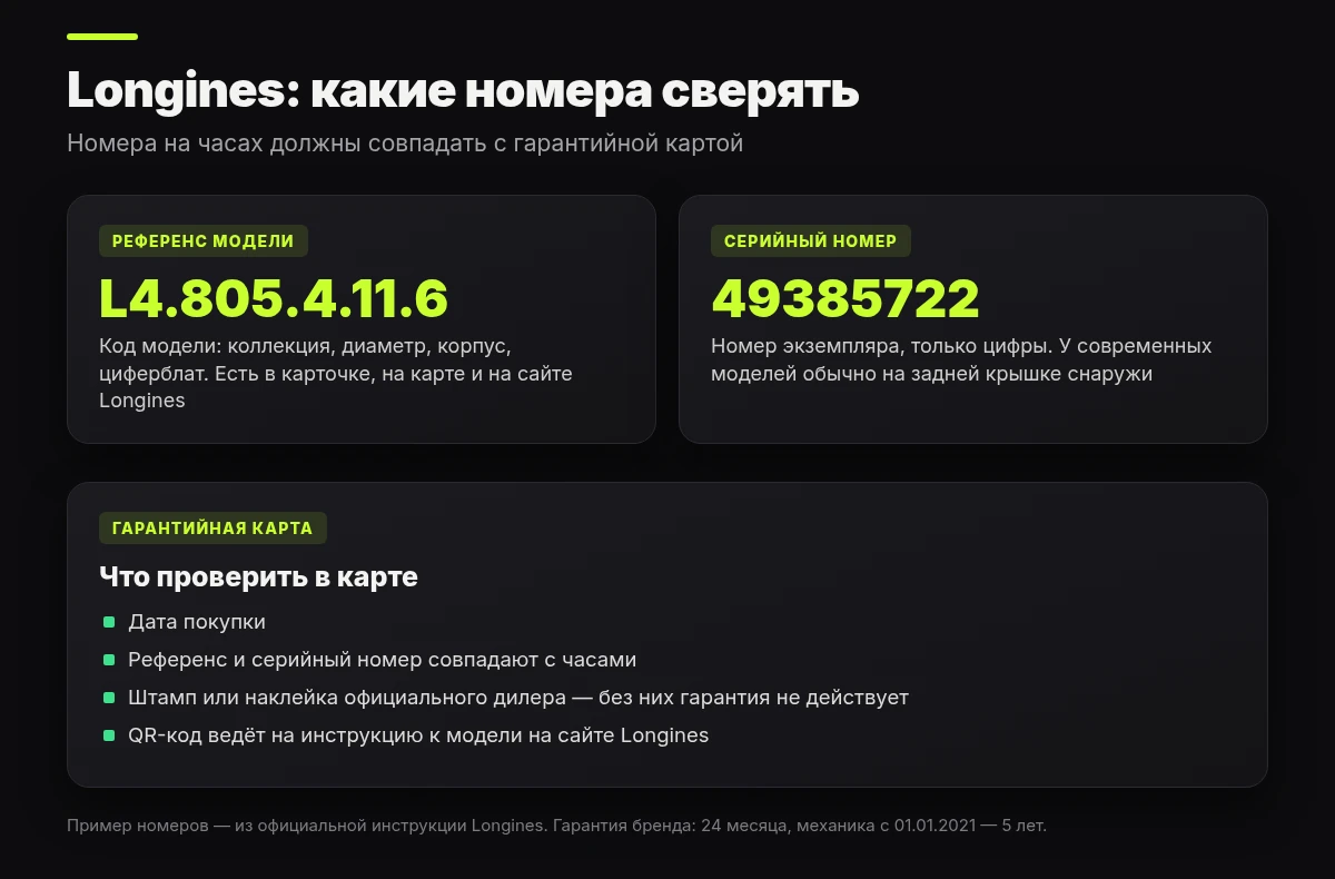 Гарантийная карта и номера Longines: референс модели, серийный номер, дата и штамп официального дилера