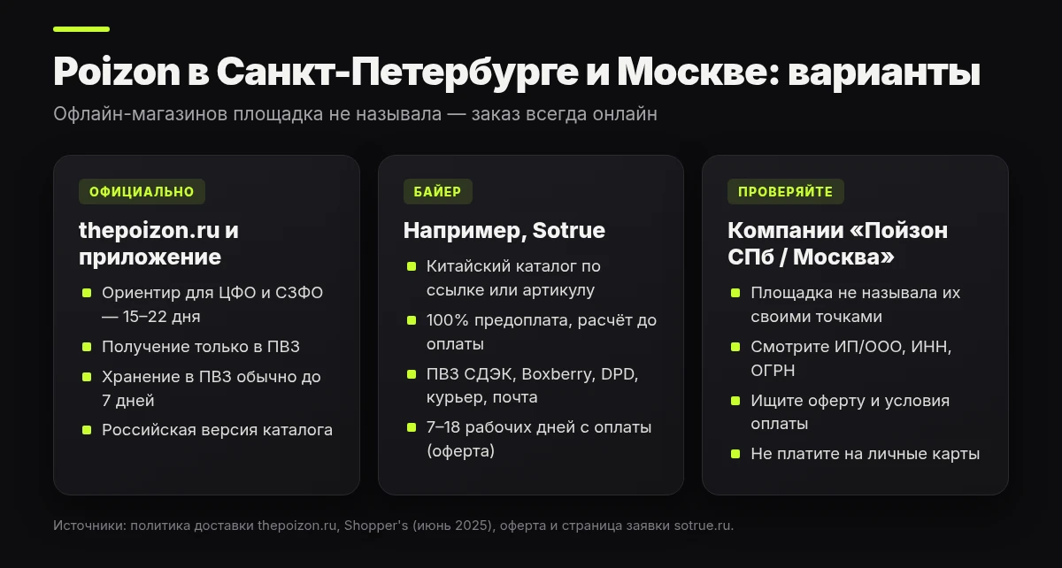 Схема: три способа купить с Poizon в Санкт-Петербурге и Москве — официальный сайт, байер, посредник с названием «Пойзон»