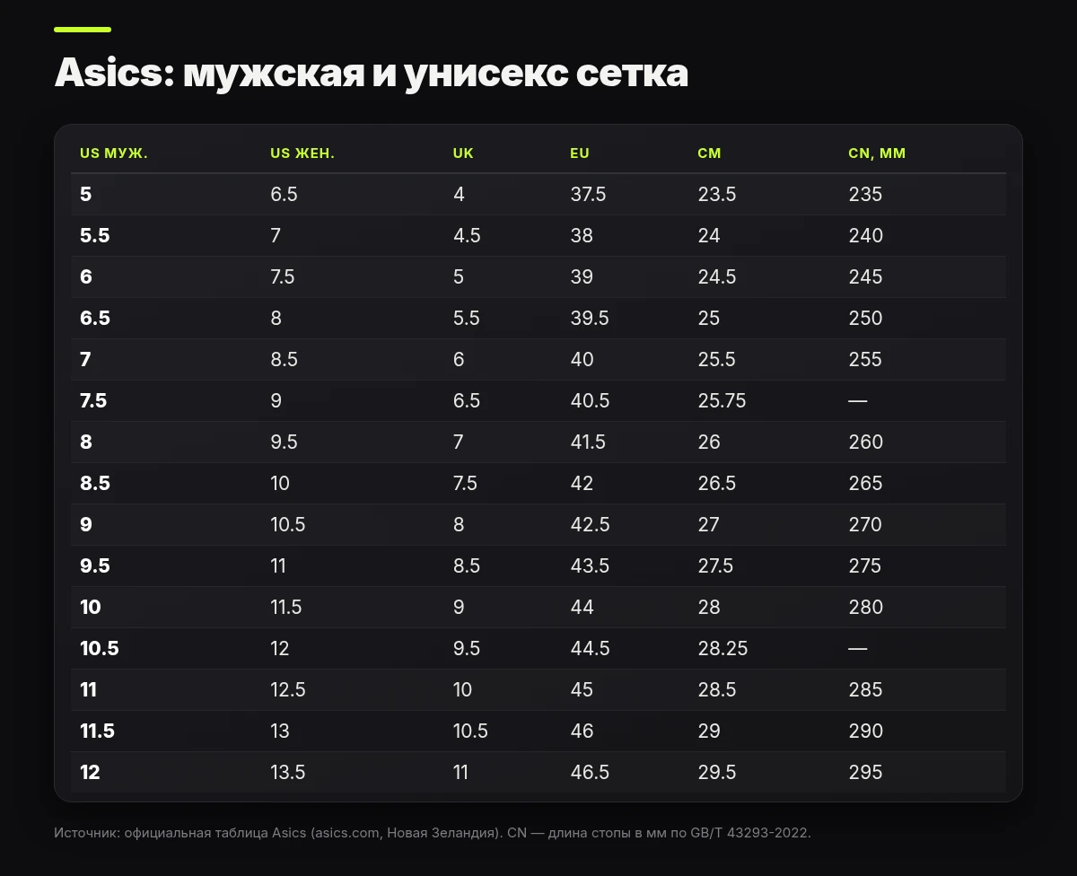 Размерная сетка Asics мужская и унисекс: US, UK, EU, сантиметры и китайский размер