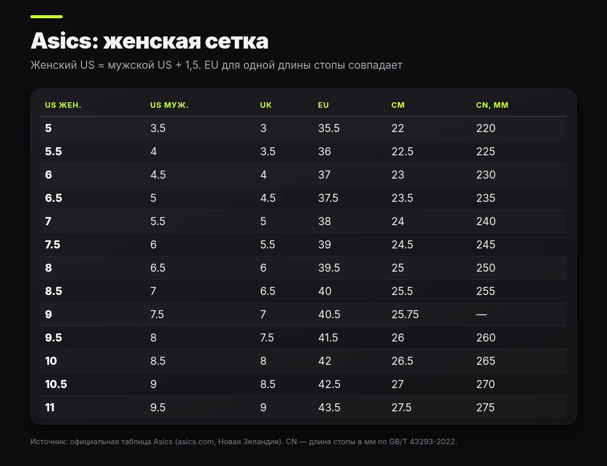 Размерная сетка Asics женская: US, UK, EU, сантиметры и китайский размер