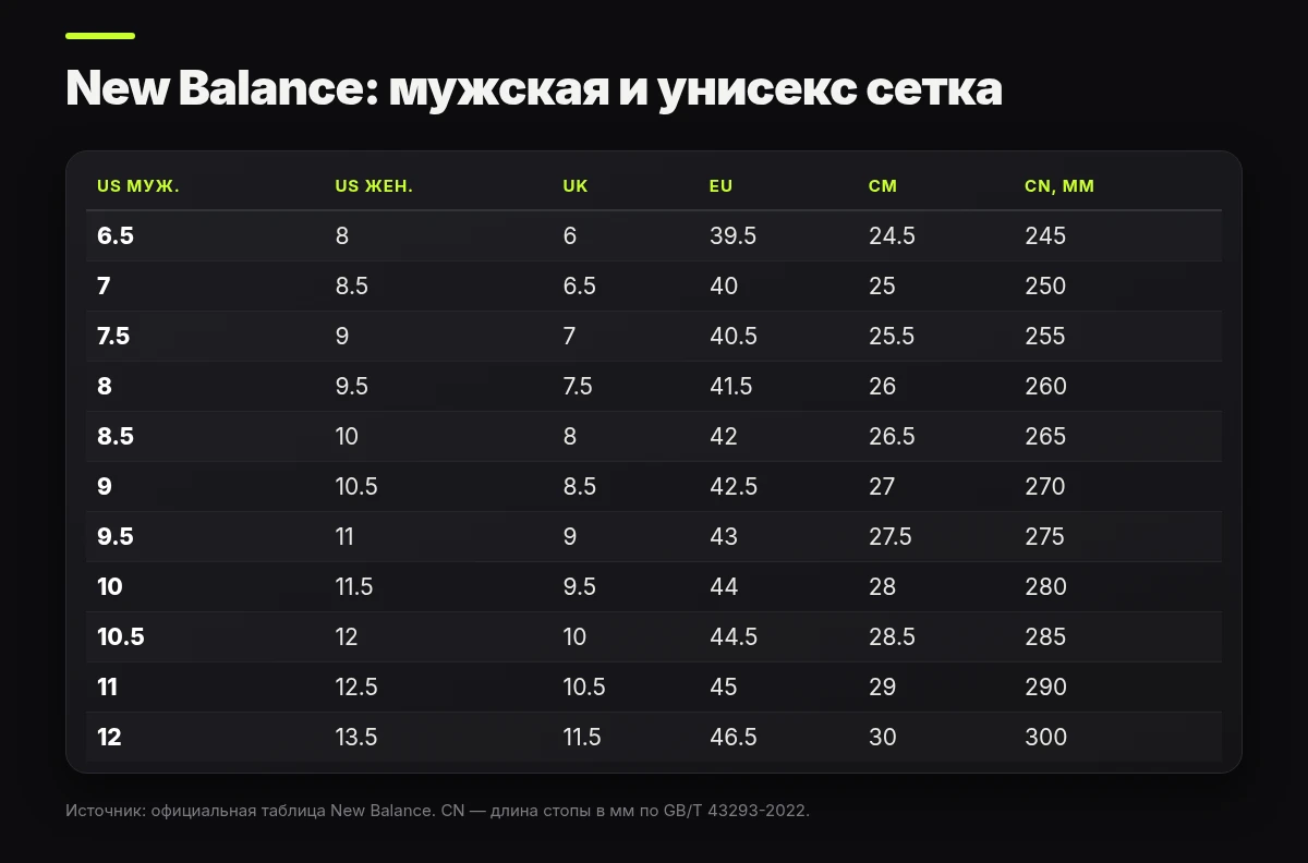 Размерная сетка New Balance мужская и унисекс: US, UK, EU, сантиметры и китайский размер