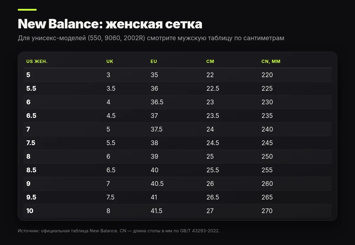Размерная сетка New Balance женская: US, UK, EU, сантиметры и китайский размер